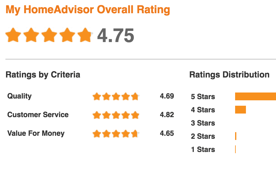 Recent Reviews from Home Advisor 2016